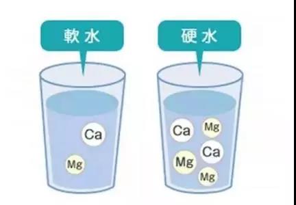如何區分軟水硬水？