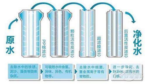 要不要拒絕污染水，裝不裝凈水器，健康飲水由你自己做主！