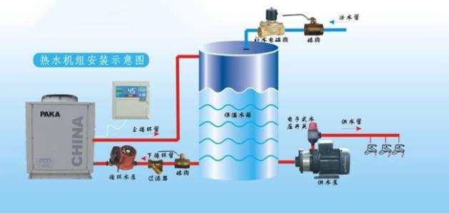 空氣能的四大核心構件是什么？