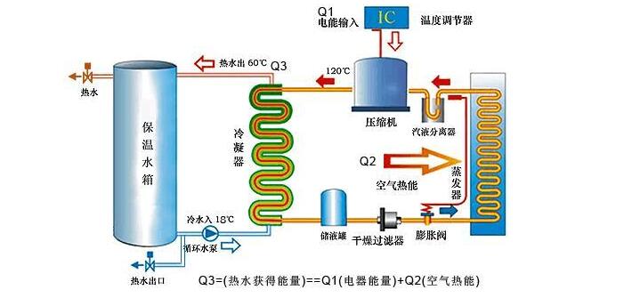 空氣能機組需定期檢查什么？
