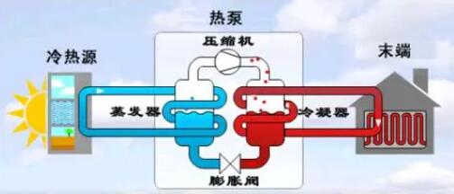 空氣能熱泵冬季正確防凍方法！